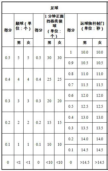 青少年大前锋如何进行高效训练?_0